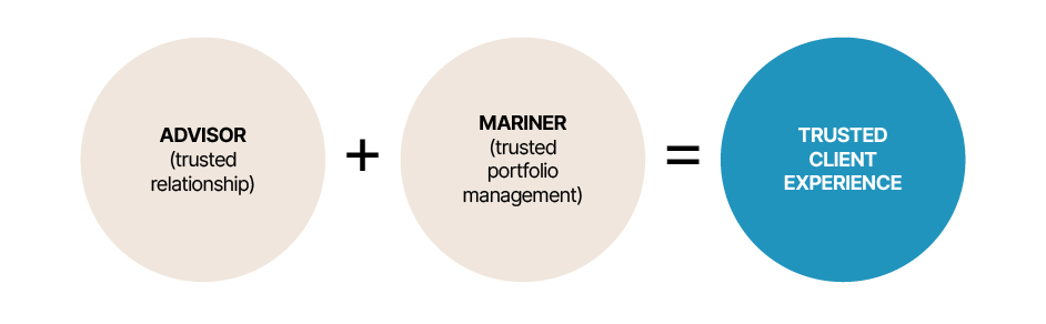 Trusted Client Experience